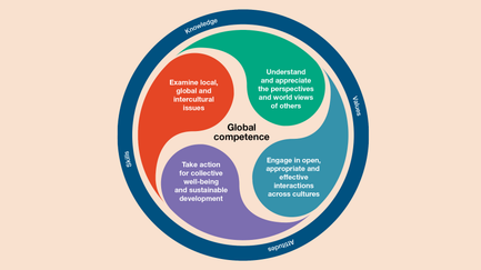 Global competence according to the OECD 2018