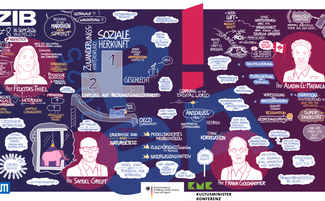 Visualisierung der PISA 2025 Fachtagung. 