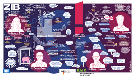 Visualisierung der PISA 2025 Fachtagung. 